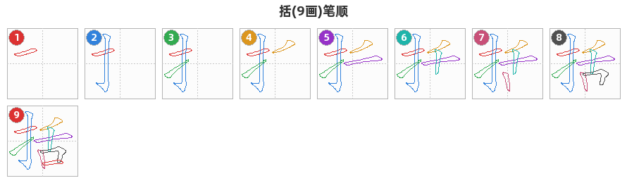括笔顺分解图