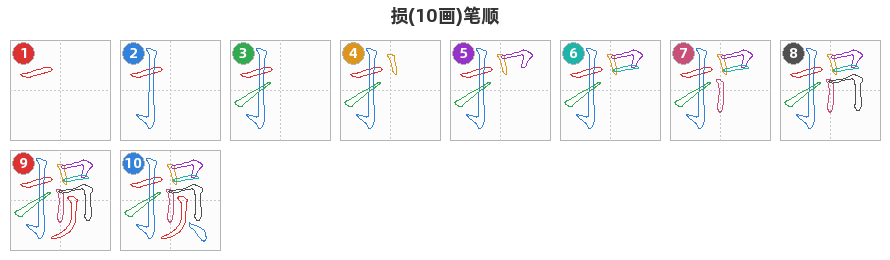 损笔顺分解图