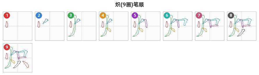 炽笔顺分解图