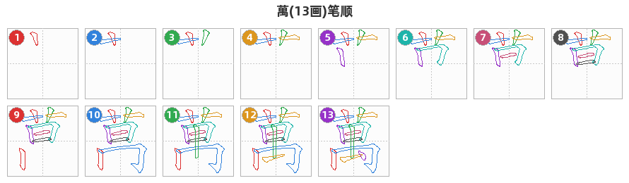 萬笔顺分解图
