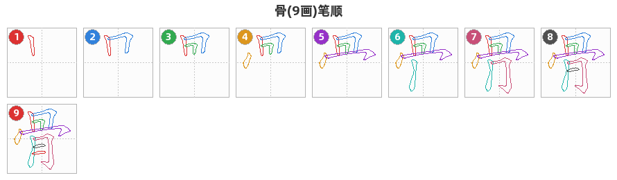 骨笔顺分解图